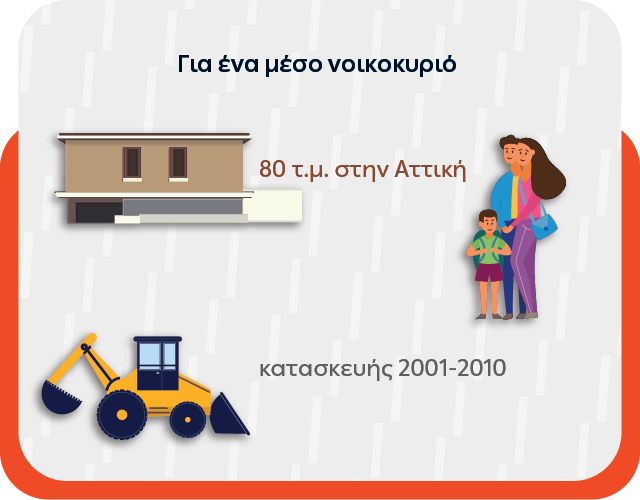 Μέσο νοικοκυριό